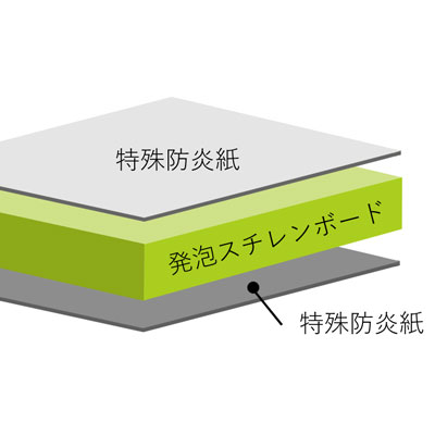 スチレンボード】goo!パネ 防炎スチレンパネル 7mm厚 3×6判 (910×1820