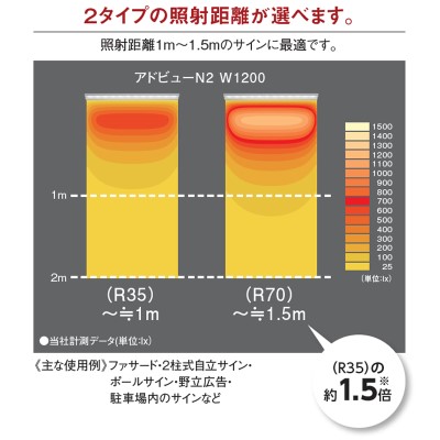 看板照明】アドビューN2 R70タイプ W1800 (N) 昼白色5000K | 看板の