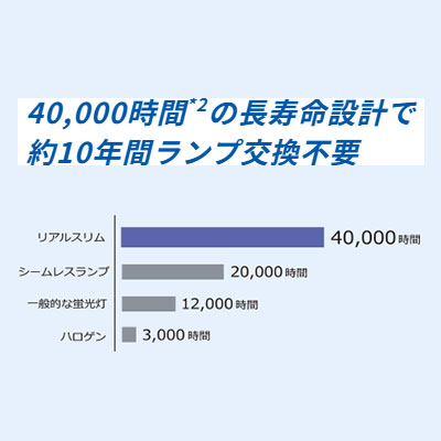 看板照明】オプティプラス REALSLIM 什器用 OPSLM-A1140・D 5700K