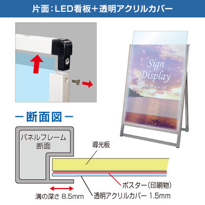 電飾スタンド看板】ブラックデイナイトスタンド看板ホワイトボード A2 