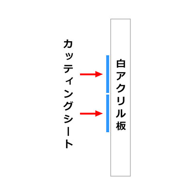 アクリル製　宝くじ　看板　細かな傷等あり アクリル製 宝くじ 看板 細かな傷等あり アクリル製 宝くじ 看板