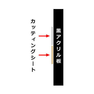 アクリル製　宝くじ　看板　細かな傷等あり 壁面看板】オリジナルアクリルプレート看板 黒アクリルver.（表面