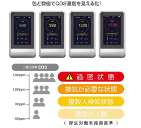 コンパクトCO2濃度測定器 CO2マネージャー