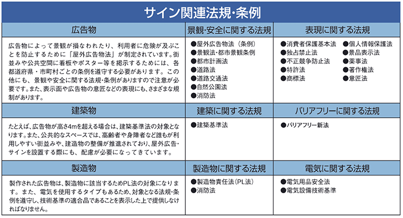 看板施工の法律