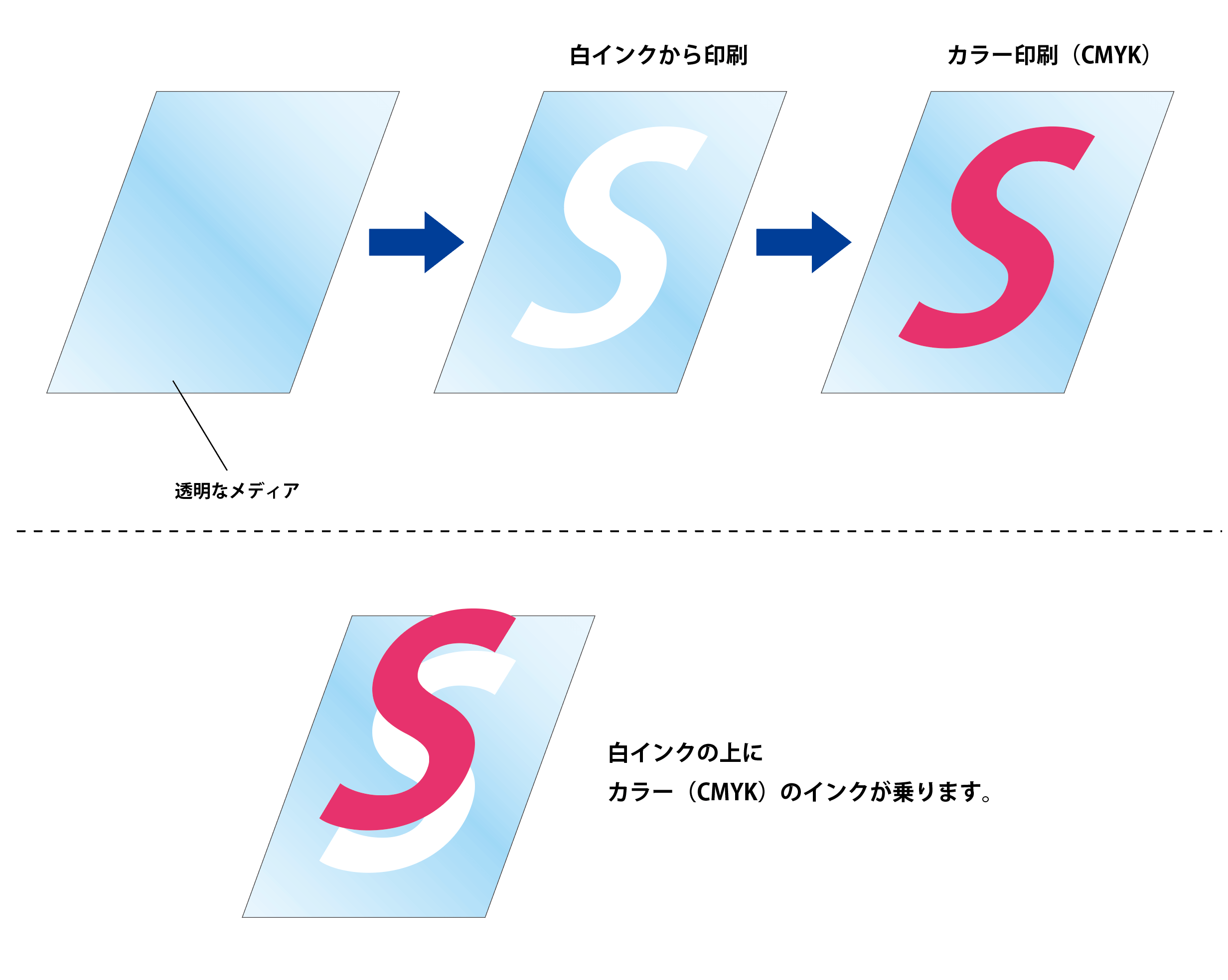 白インクの印刷