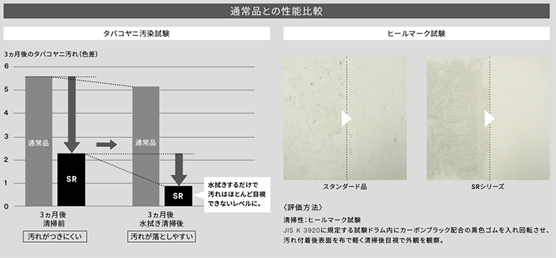 3MダイノックSRシリーズ汚れ防止フィルム