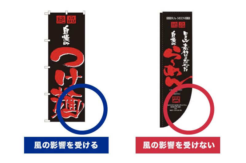 Rのぼり旗は風でめくれない