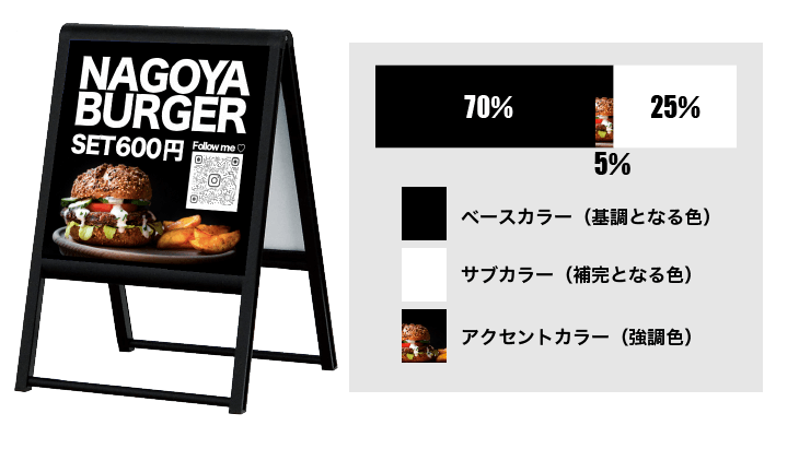 看板デザイン配色比率参考画像