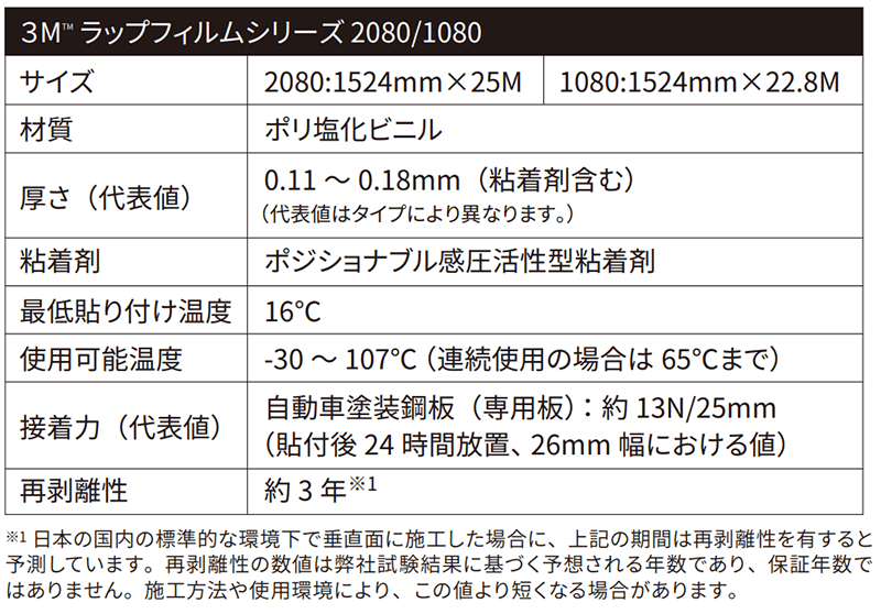 3M™ラップフィルムシリーズ2080の製品特性
