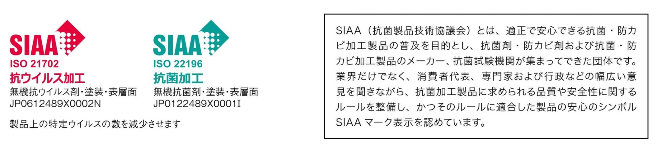 抗ウイルスシート・リアテック抗ウイルス性能・抗菌性能SIAA