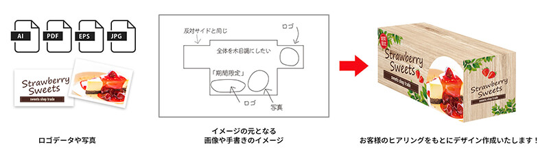 テーブルクロス印刷