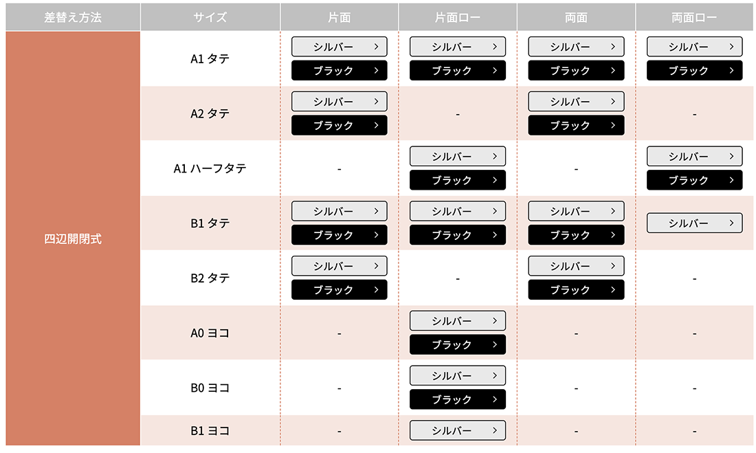 ポスター差し替え式の看板