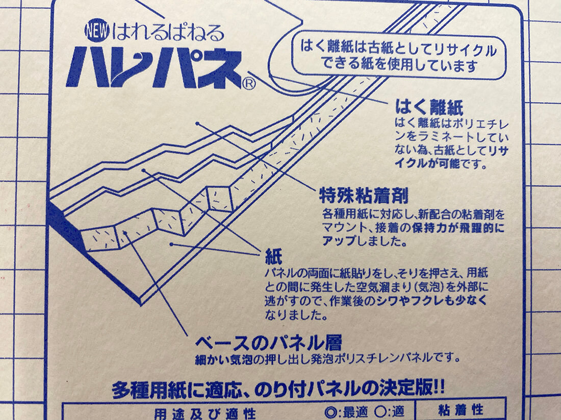 貼りパネル・ハレパネ
