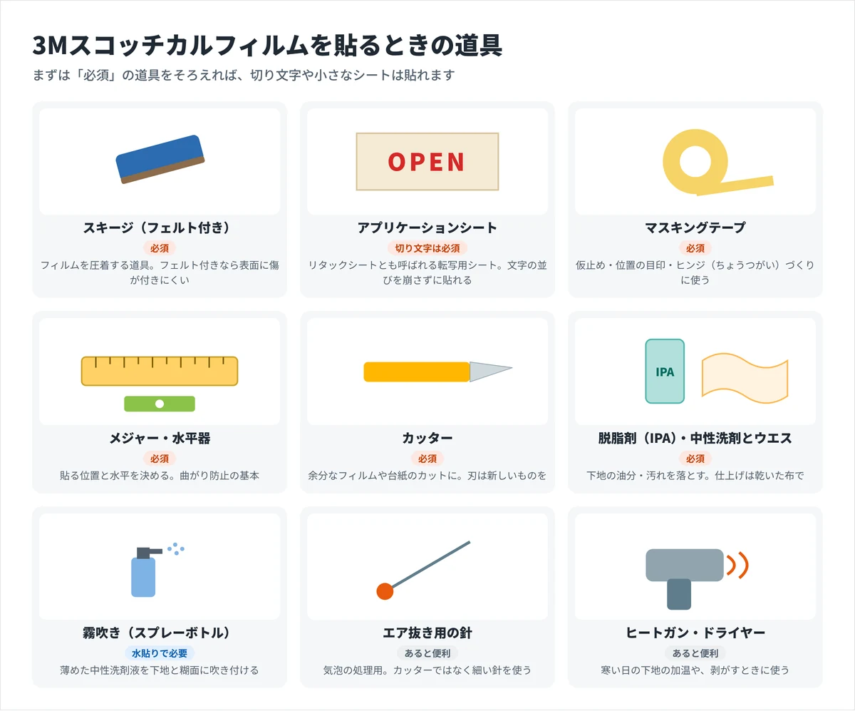 3Mスコッチカルフィルムを貼るときの道具一覧。スキージ、アプリケーションシート、マスキングテープ、メジャー・水平器、カッター、脱脂剤とウエス、霧吹き、エア抜き用の針、ヒートガン