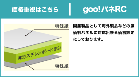 スチレンボードgoo!パネRC