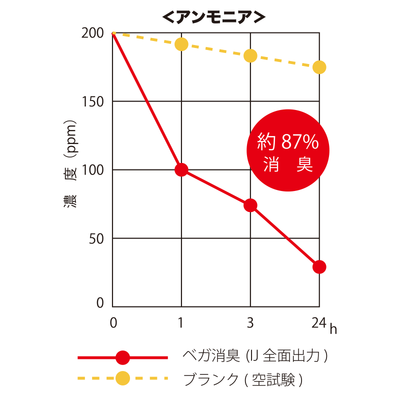 壁紙 ベガ消臭（漆喰） 