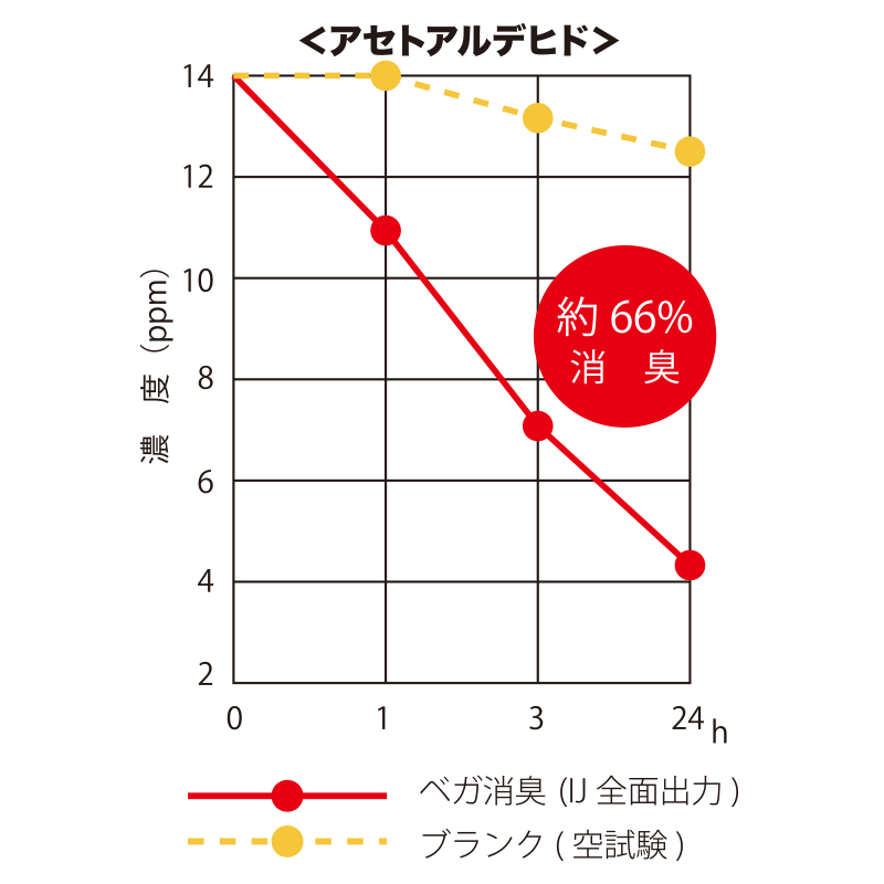 壁紙 ベガ消臭（漆喰） 