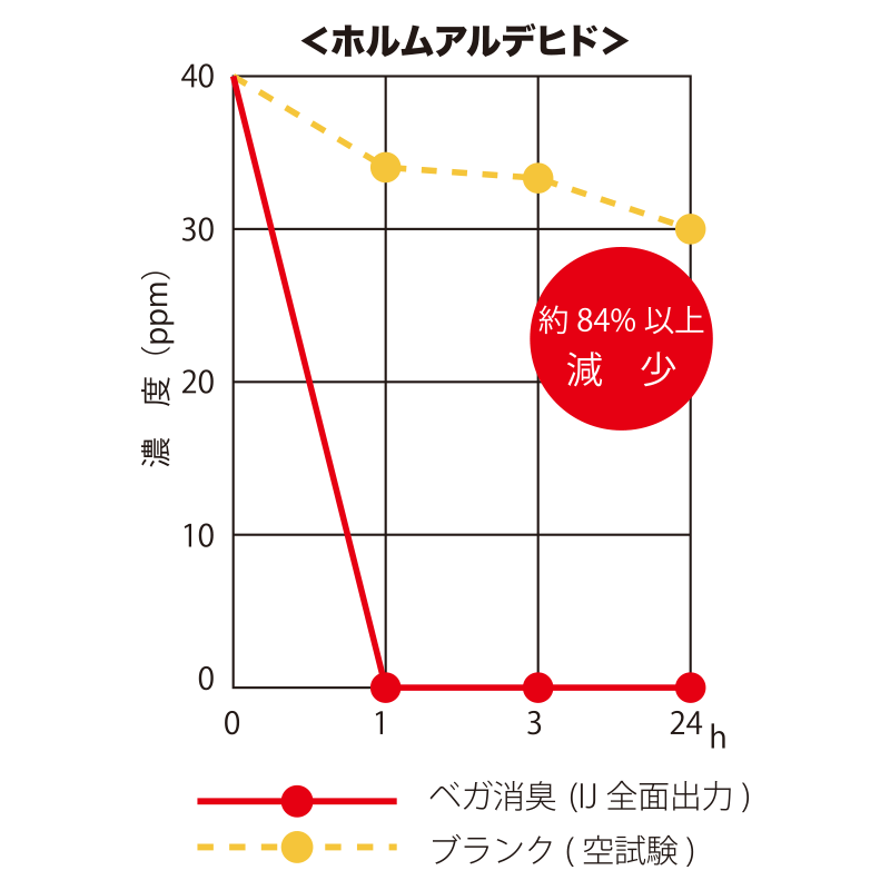 壁紙 ベガ消臭（漆喰） 