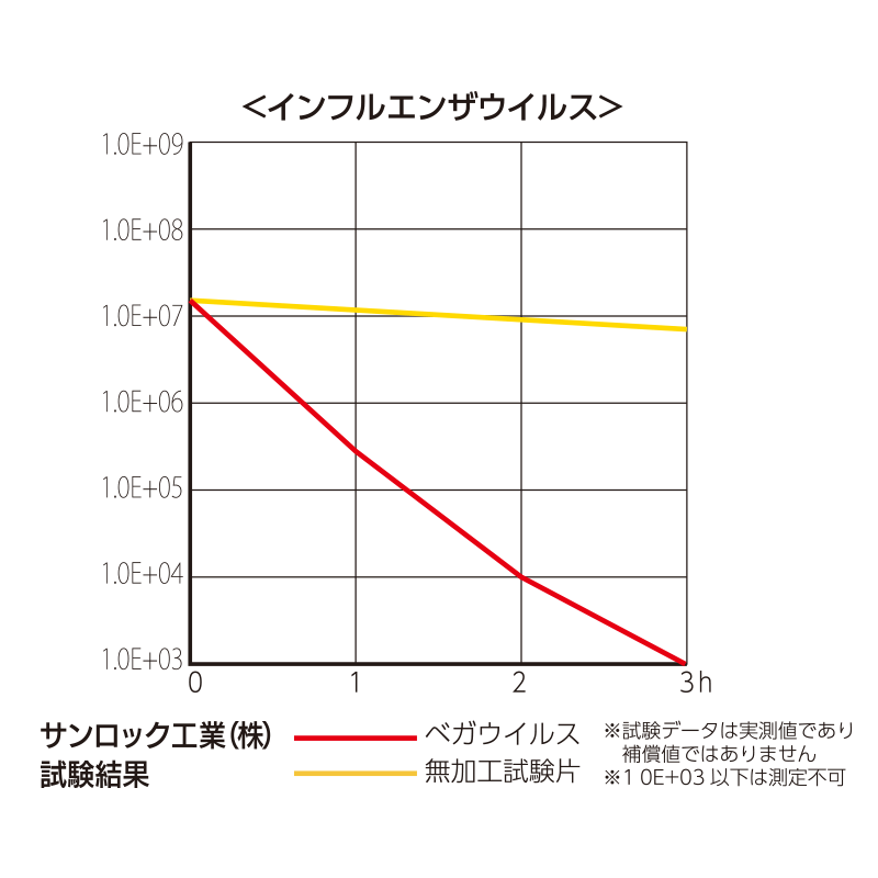 壁紙 ベガウィルス（フラット）