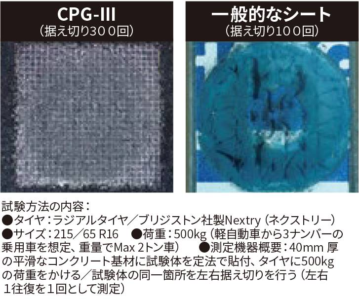 フロアサイン／路面表示】進入禁止厳守 路面用シート（CPG-III） 1000