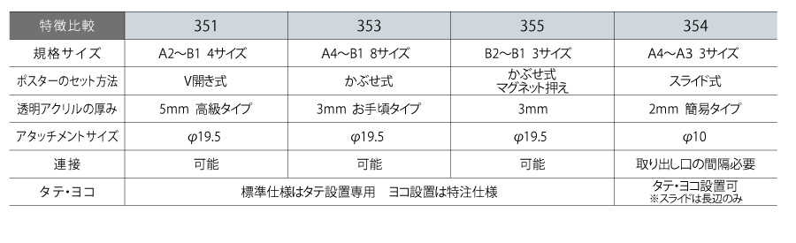 ポスターフレーム351について2