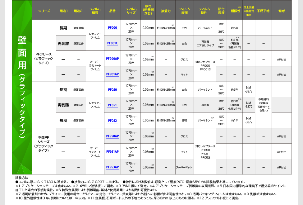 壁面用（グラフィックタイプ）の商品一覧