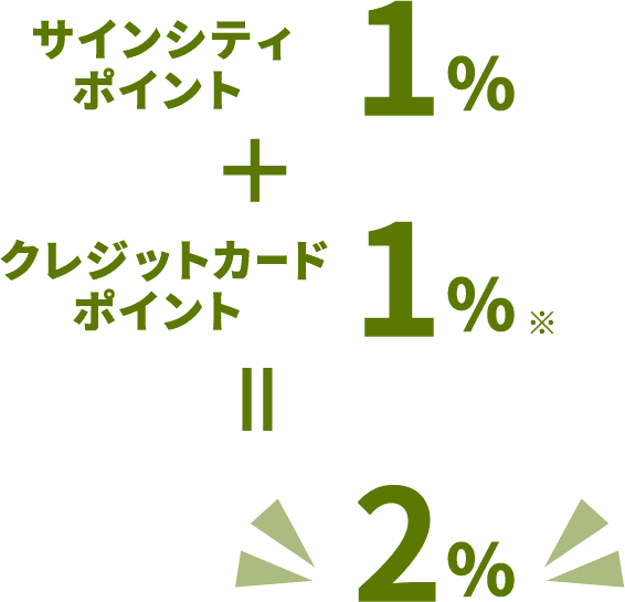 サインシティポイント1%＋クレジットカードポイント1%＝2％