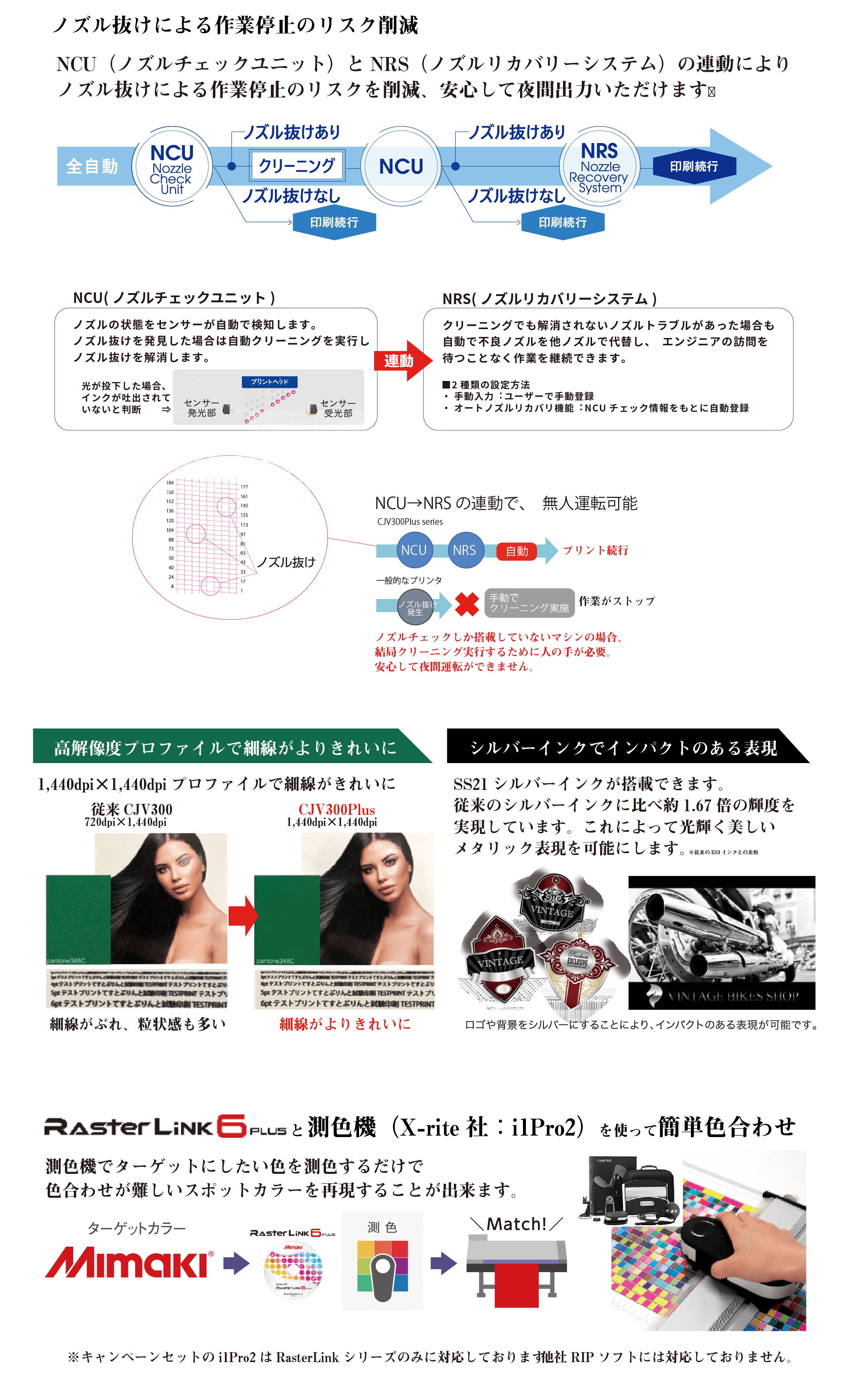 ミマキ/『CJV300-130 Plus』ソルベントインクジェットプリンタ激安通販キャンペーン