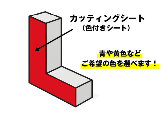 カッティングシート貼りの構造