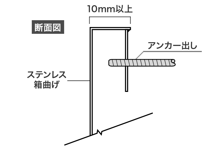 箱型タイプ