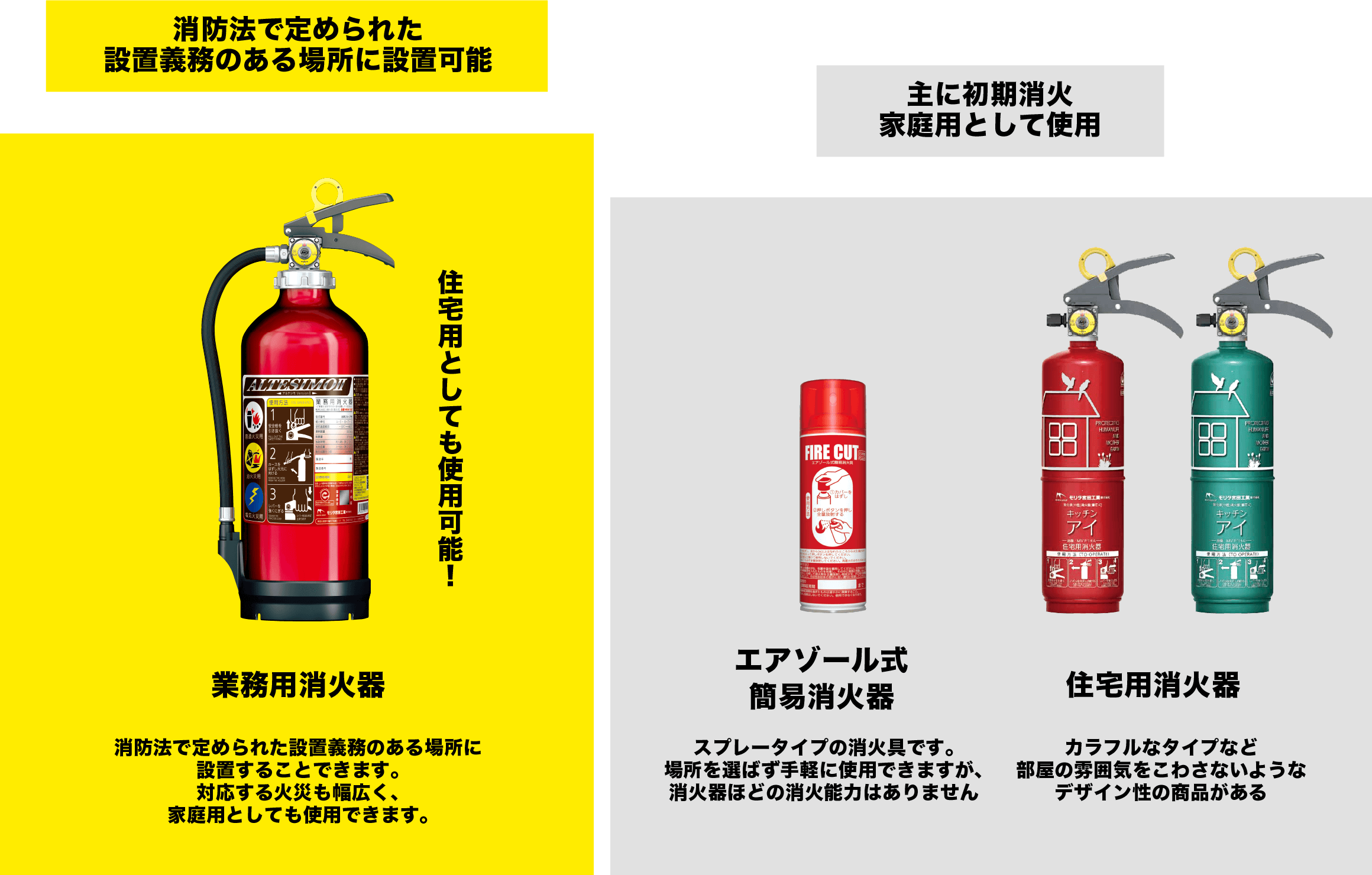 消防法で定められた設置義務のある場所に設置可能な業務用消化器と住宅用消化器・エアゾール式簡易消化器