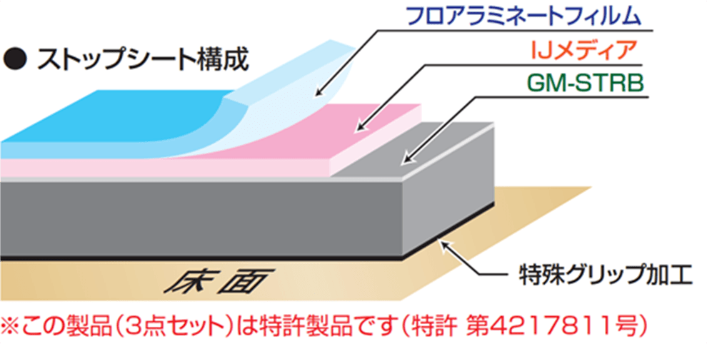 ストップシート構成 ※この製品(3点セット)は特許製品です 特許第4217811号