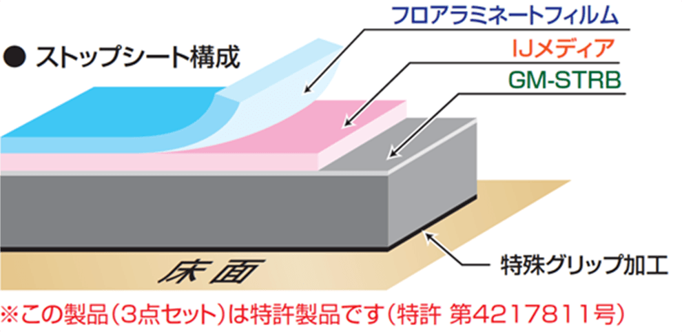 ストップシート構成　※この製品（3点セット）は特許製品です　特許第4217811号