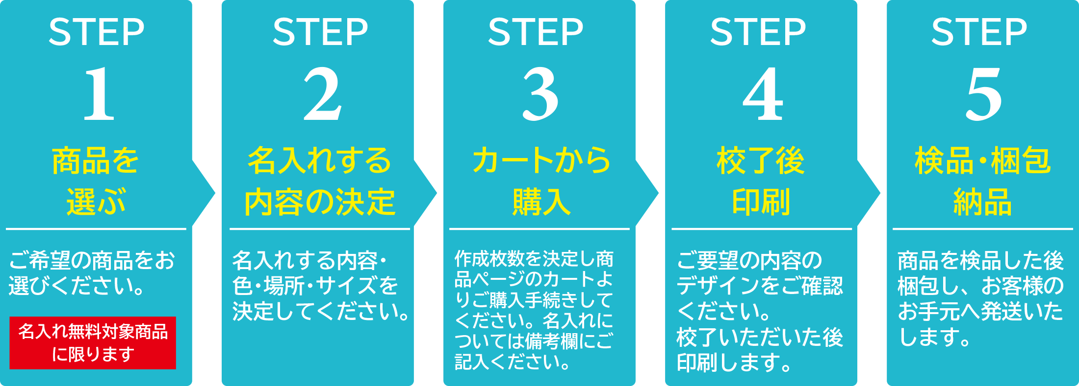 ご注文の流れ