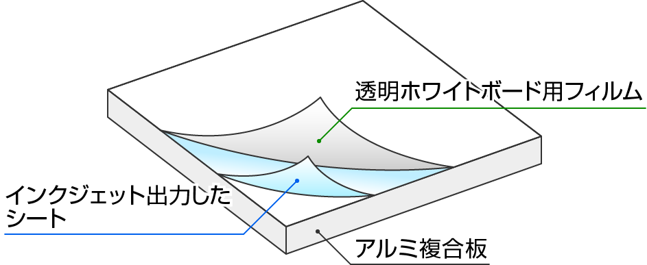 アルミ複合板の構造