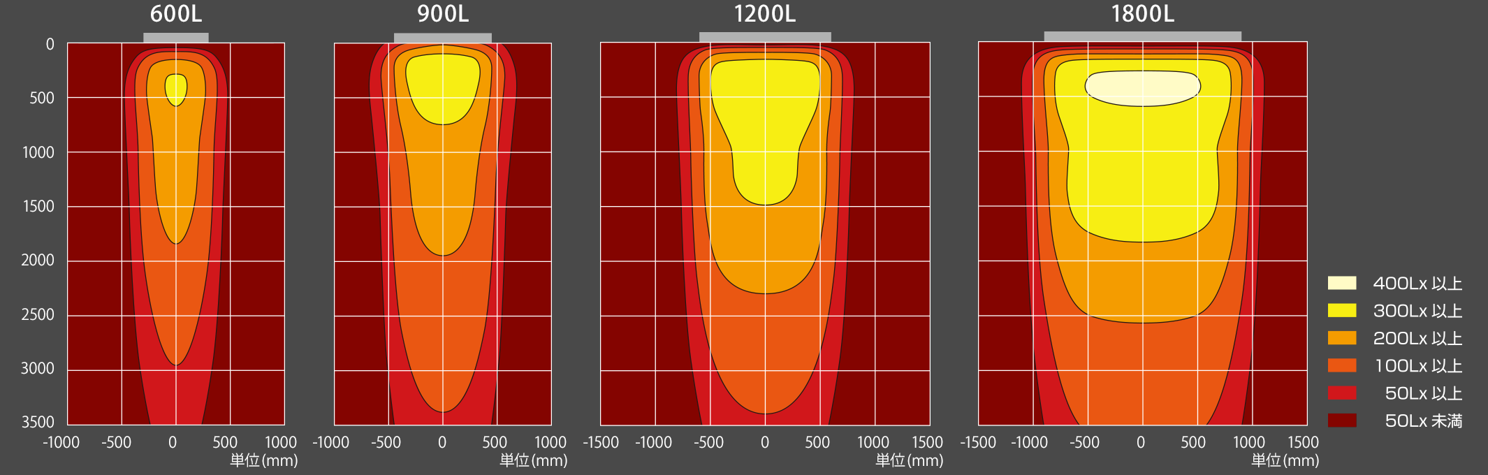 PWR-PLX3-D1800L-65K 大型サイン用LED照明 パワーポラックス3 power-pollux3