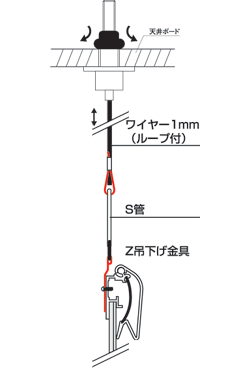 天井吊り・ボードまたはコンクリート