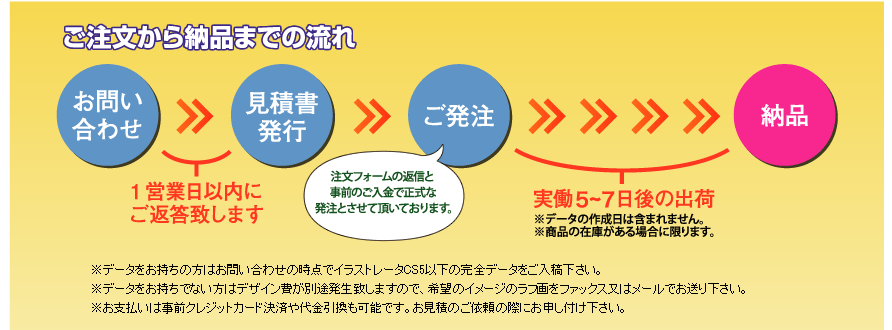 ご注文から納品までの流れ