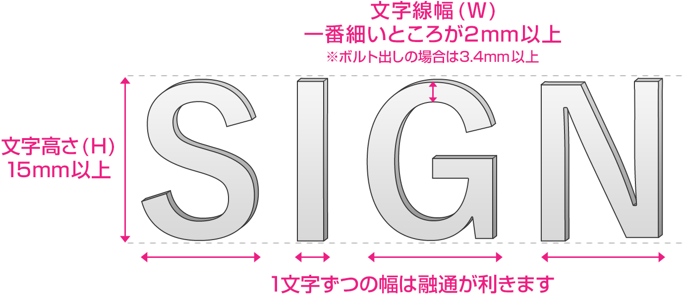 製作可能なデザインサイズの目安