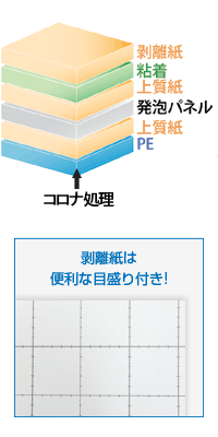 PEコーティング+片面粘着