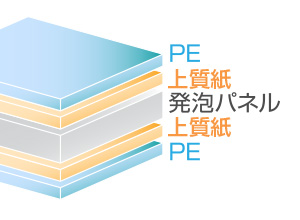 両面PEコーティング紙貼り