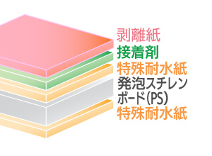 goo!パネPROタック 片面粘着