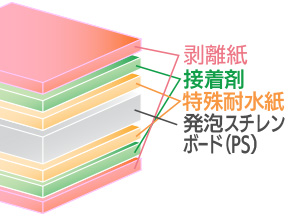 goo!パネPROタック 両面粘着