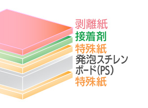 goo!パネRCタック 片面粘着