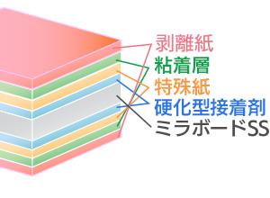 ミラパネA（エース）片面