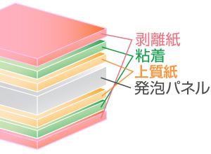 ピタパネ両面