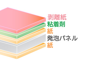 ウッドラックパネルR片面