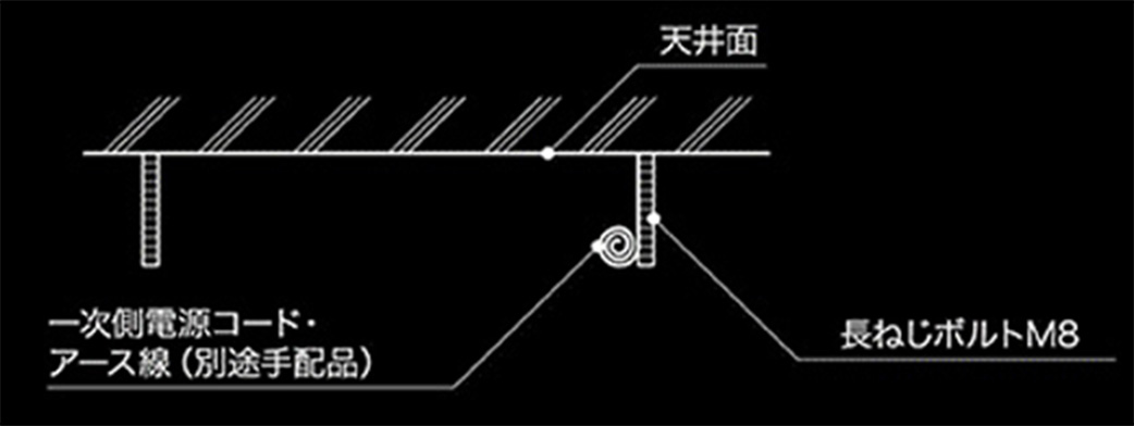 サインシティオリジナル LED吊り下げ丸看板 「つりまる」一次側電源コード・アース線の設置