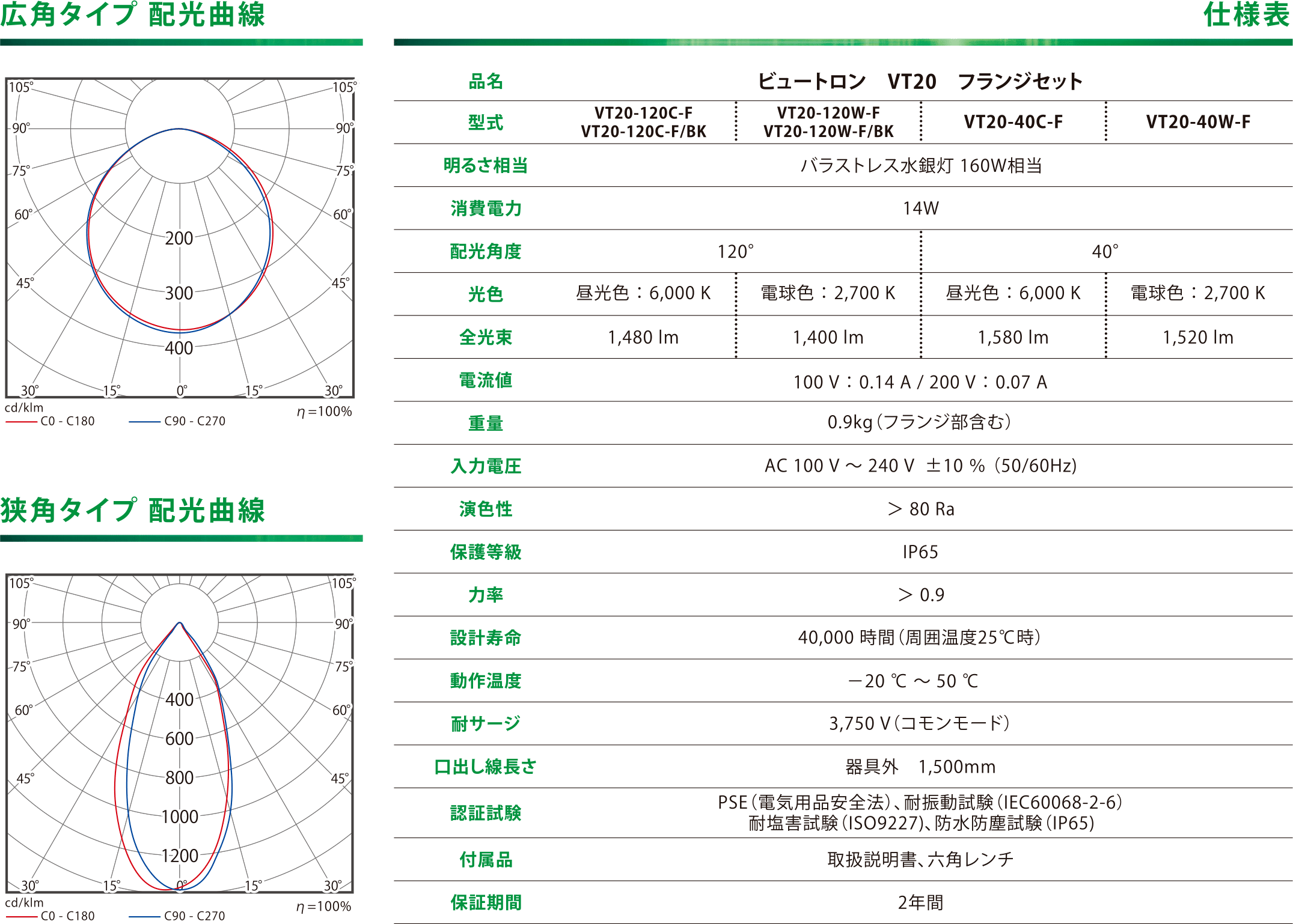 VT20 フランジセット 配光曲線・仕様表