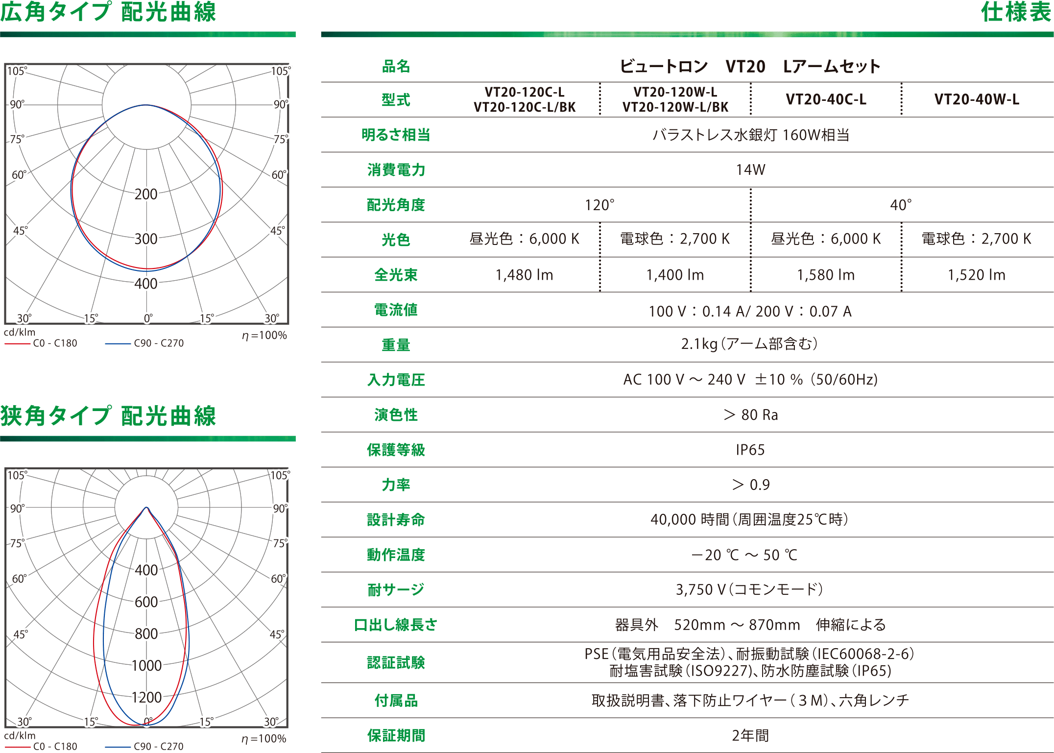 VT20 Lアームセット 配光曲線・仕様表